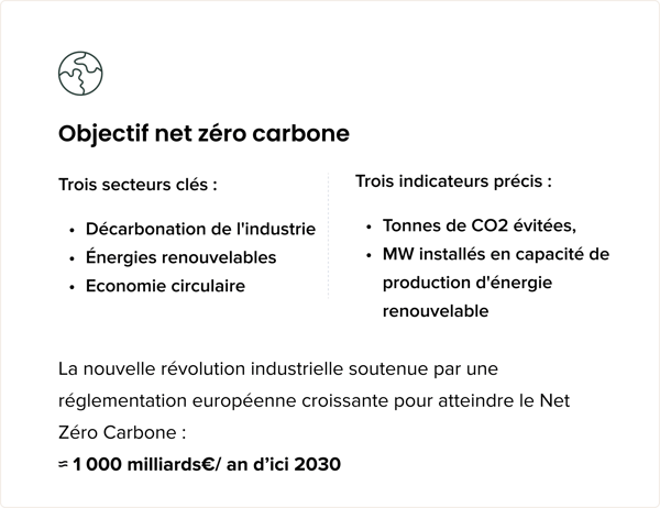 objectif-net-zero objectif-net-zero